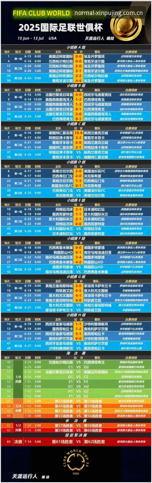 新浦京13677赛事数据模块实用指南：从赛程追踪到赔率分析的完整攻略